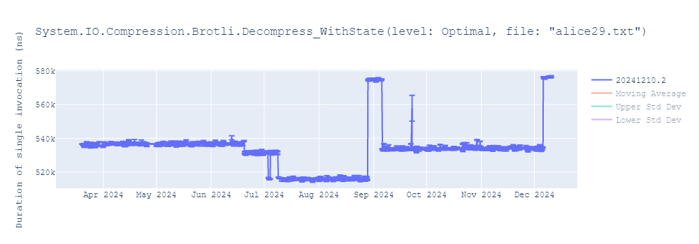 graph