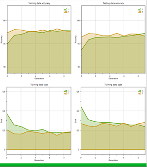 Overlapping stats on the graphs