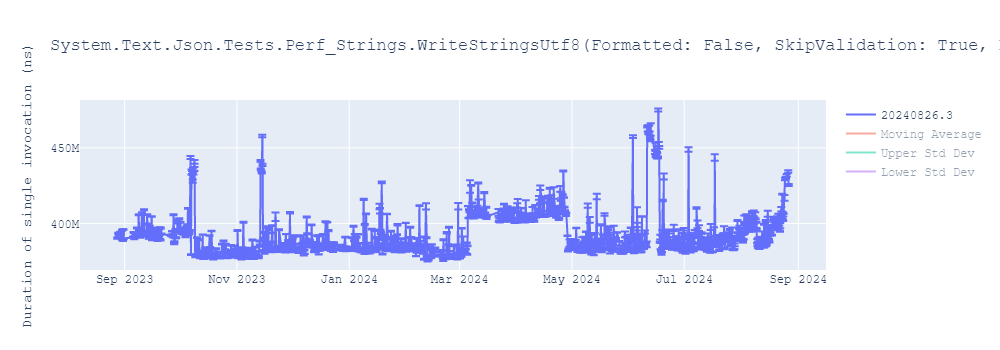 graph