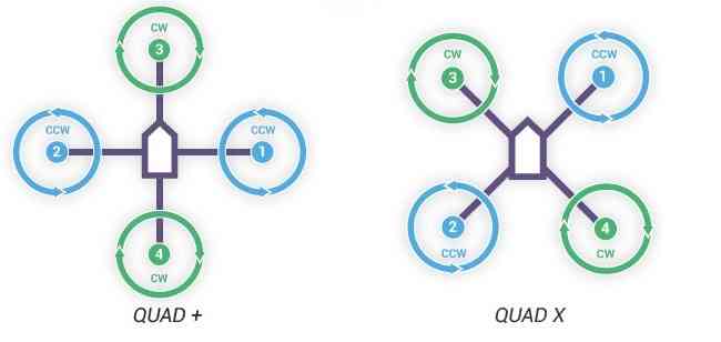 ArduCopter QuadX and QuadPlus configs