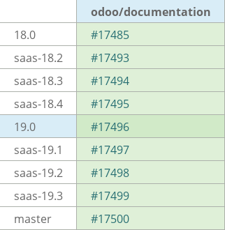 Pull request status dashboard