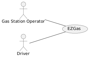 Context Diagram