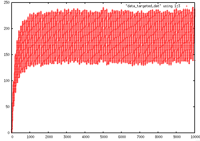 compression rate (elements size, lower is better)