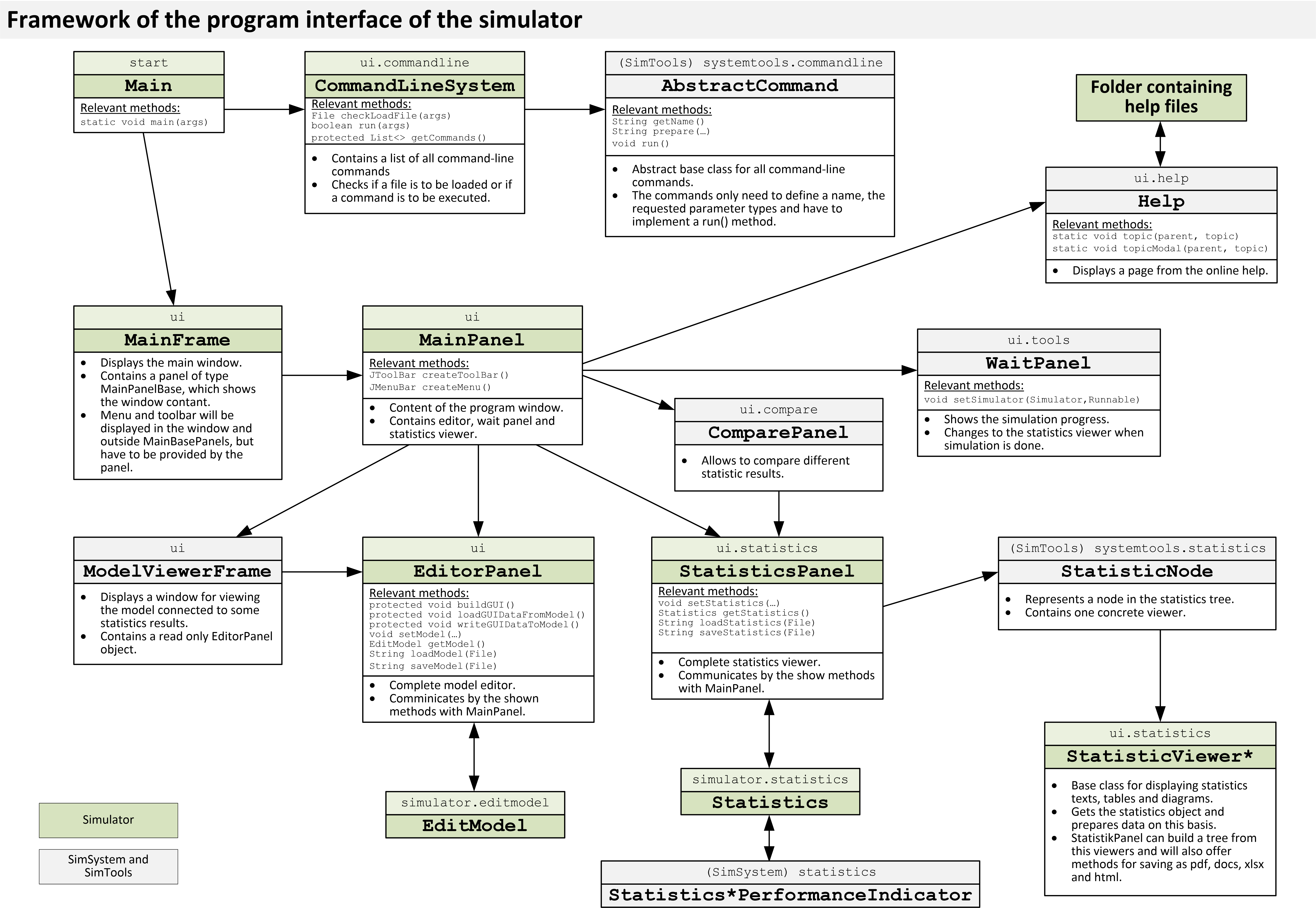 User-interface program architecture