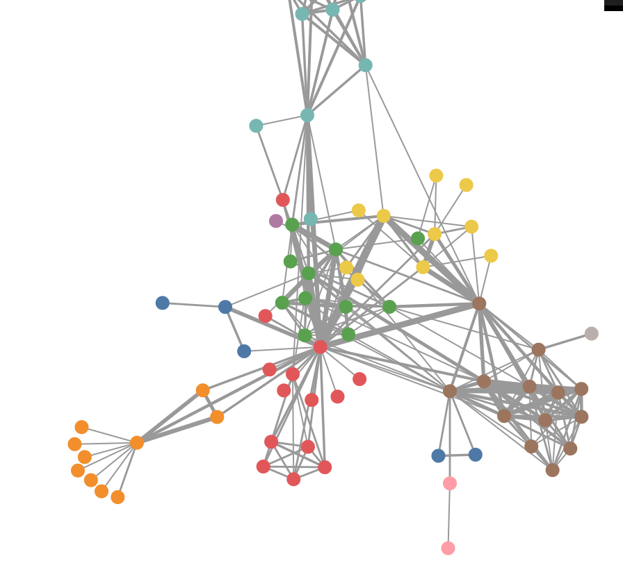 D3 force directed graph