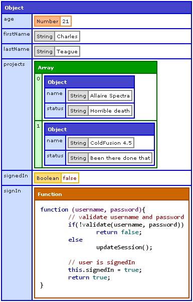 nodedump example