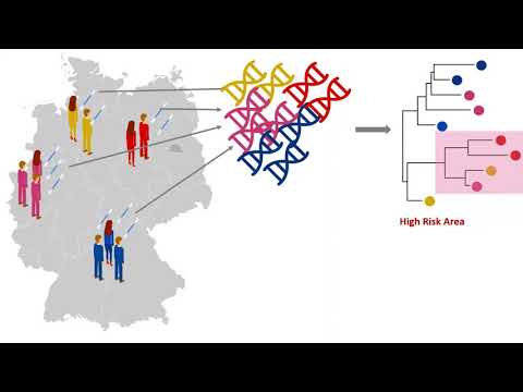 CoroNet Video Explaining the method