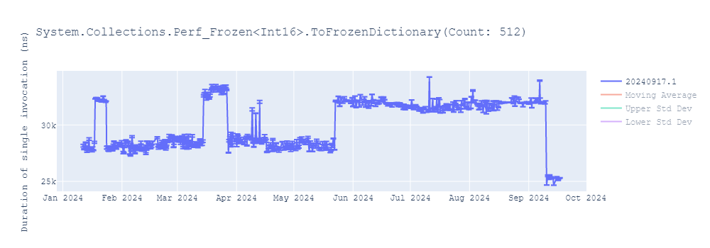 graph