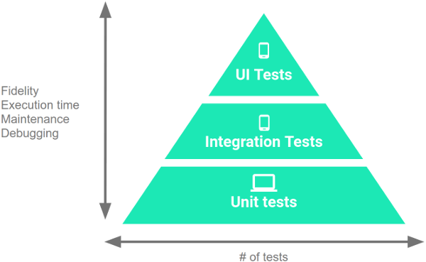 testingPyramid