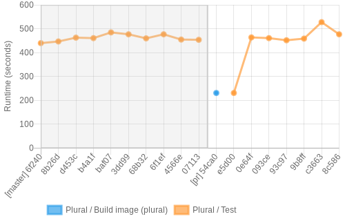 job runtime chart