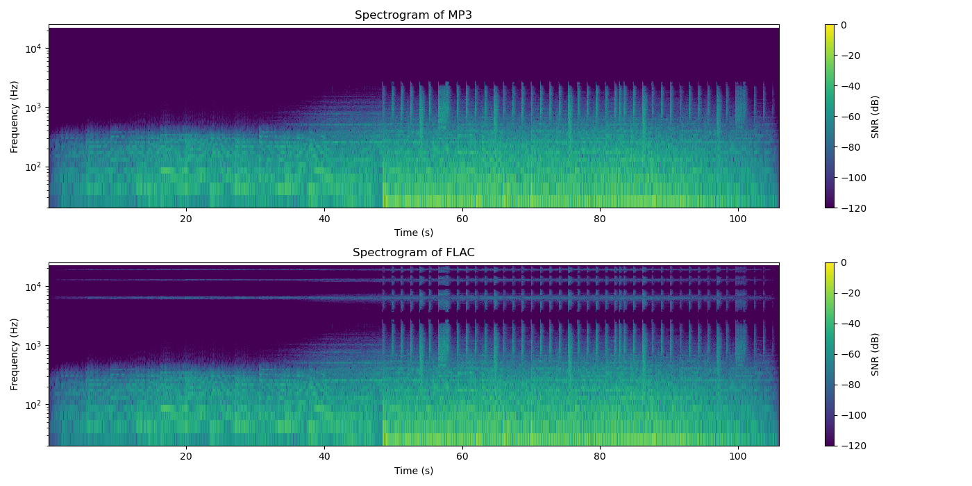 Spectrogram Results