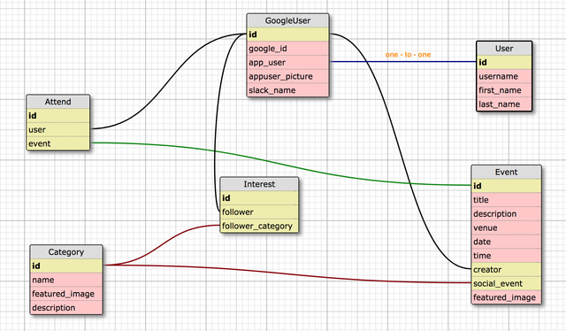 Database ER Diagrams