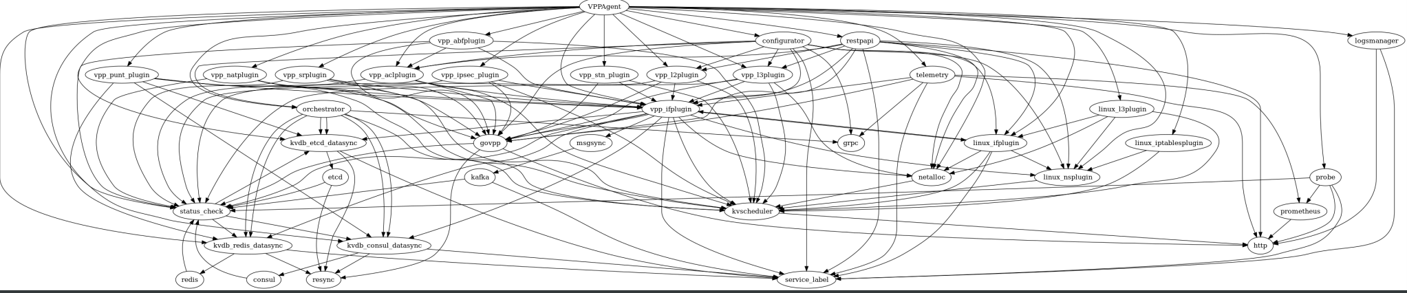 VPP Agent Plugin Deps