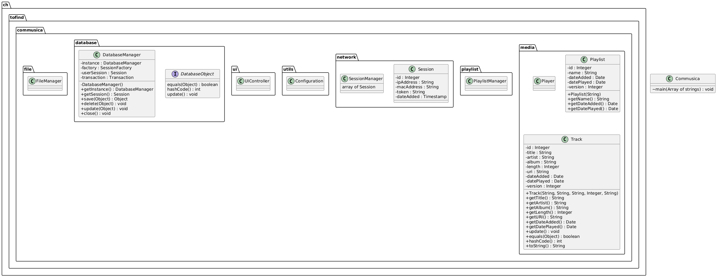 Diagramme UML complet