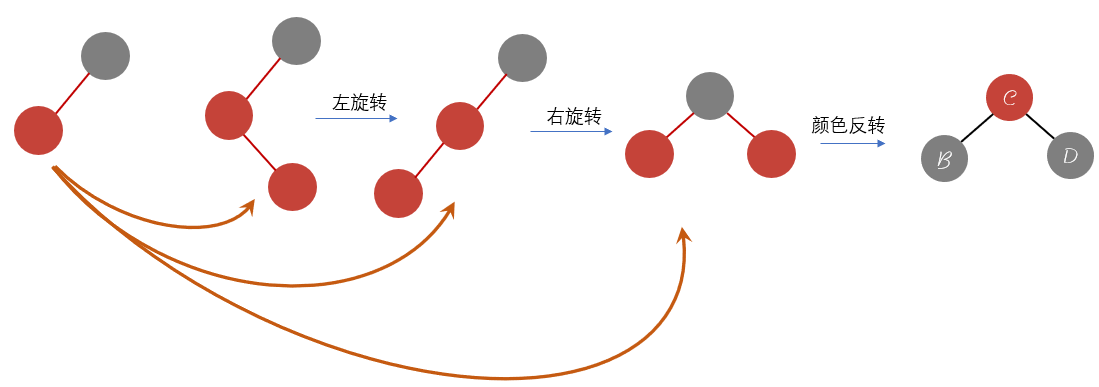 添加元素简易图