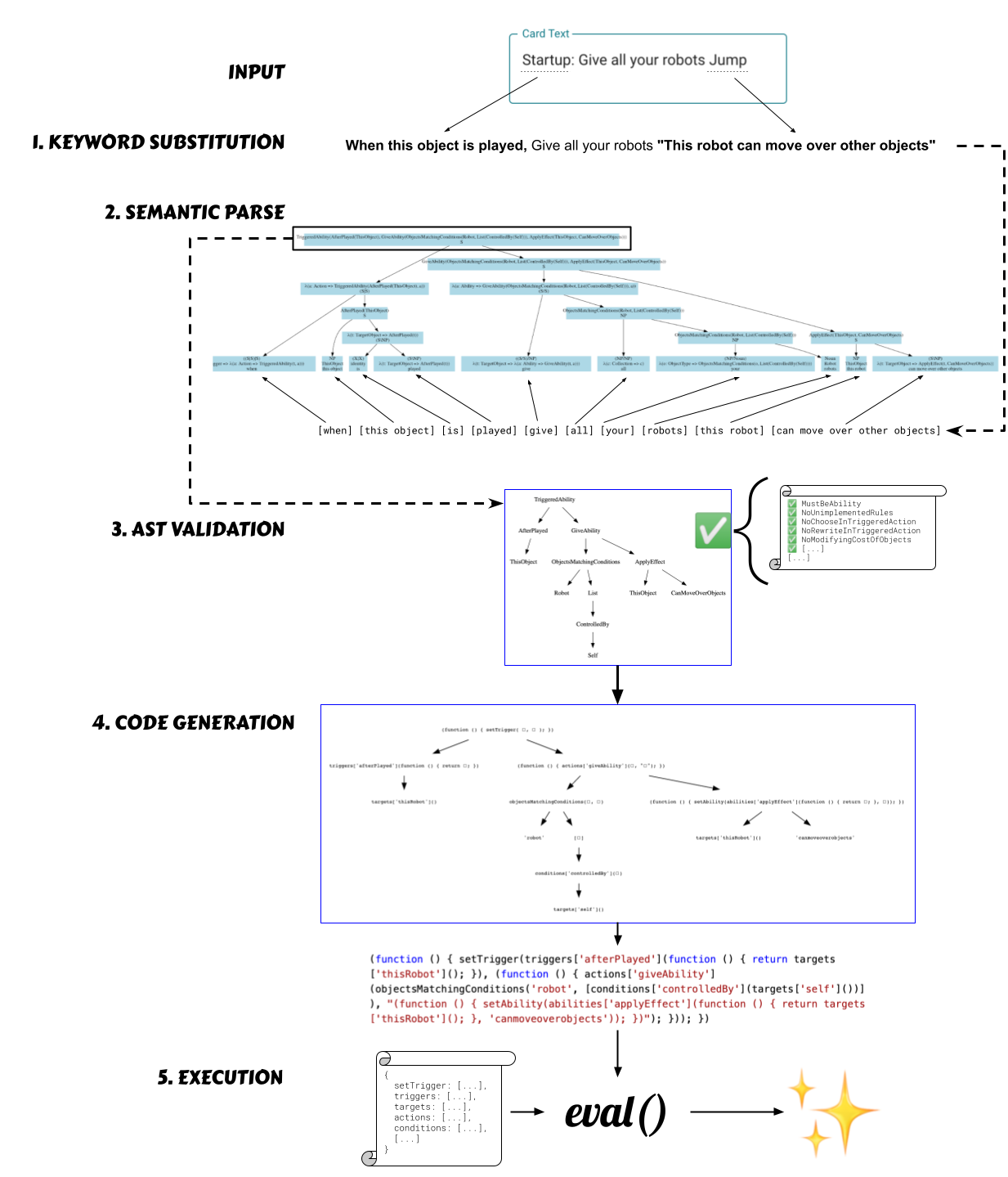 Infographic