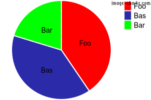 Look, a pie chart