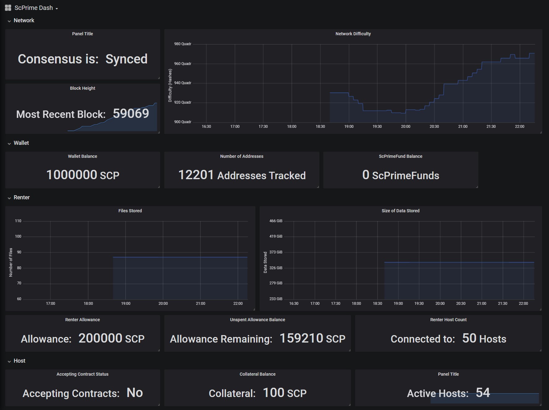 example dashboard