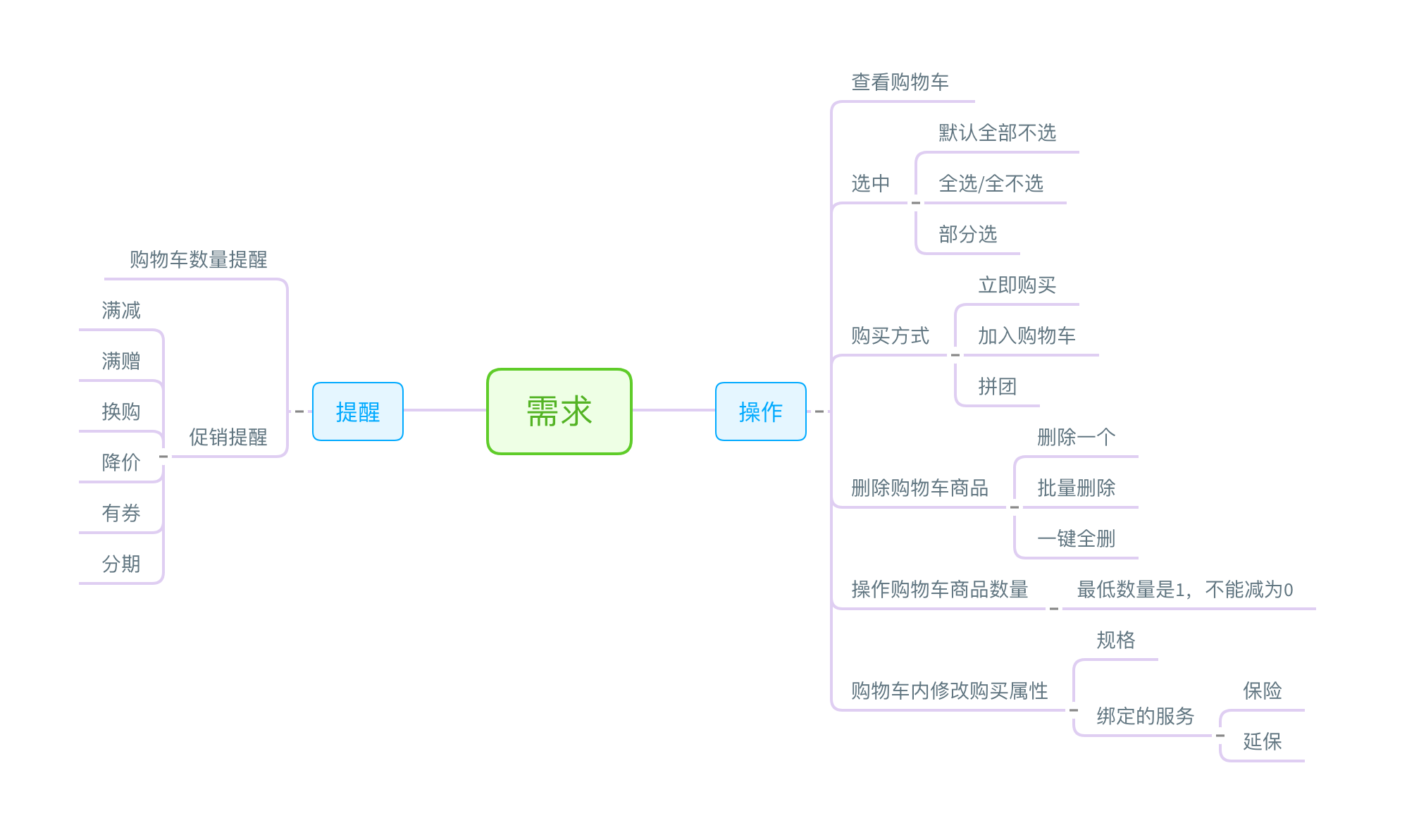 用户则需求