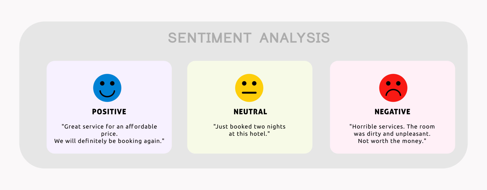 Analyse des Sentiments