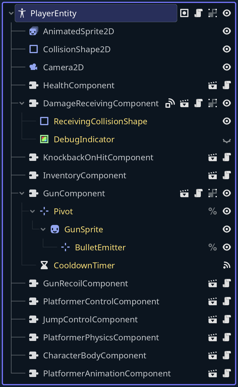 components-tree