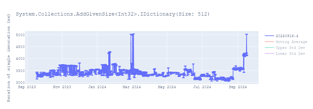 graph