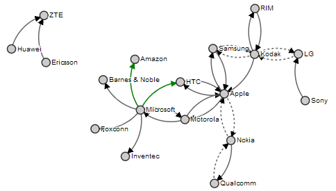 d3 force directed graph showing directionality