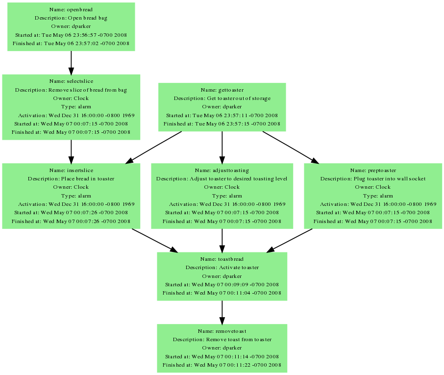 Example of workflow in progress