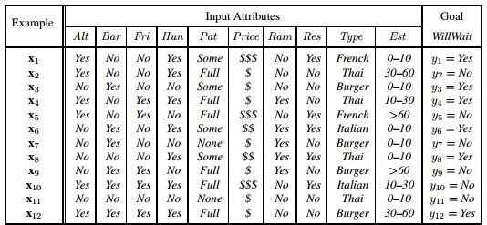 decision_tree_inputs_outputs