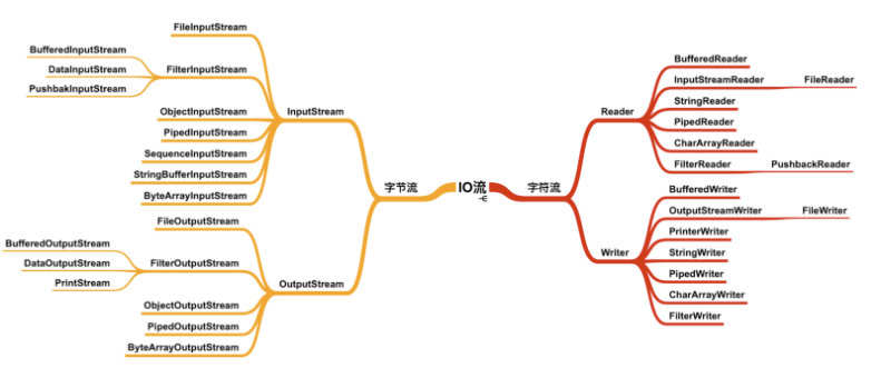 image-20210907223943720