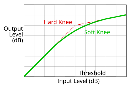 compressor curve