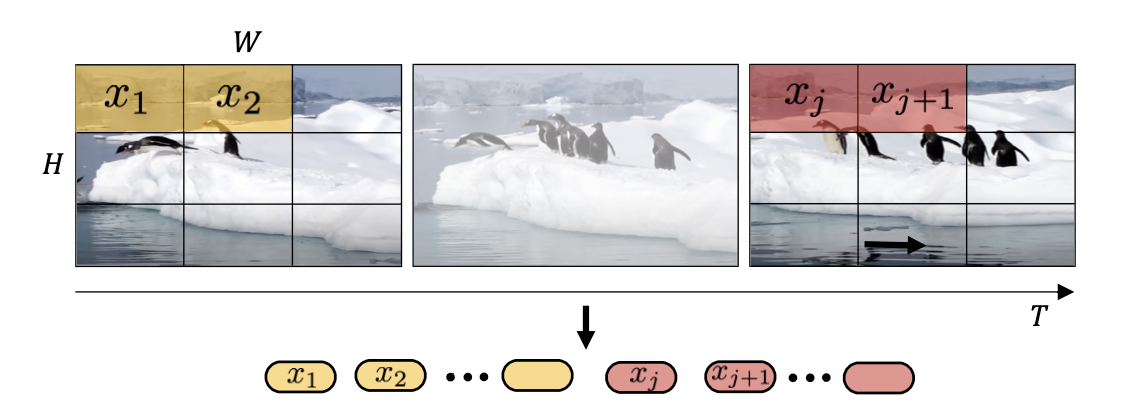 uniform frame sampling