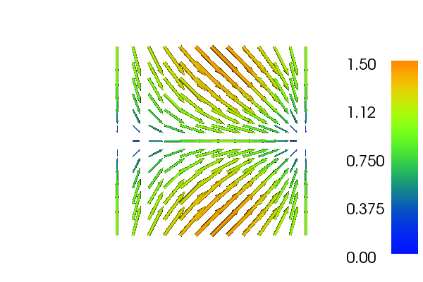 2D slice through 3D Function