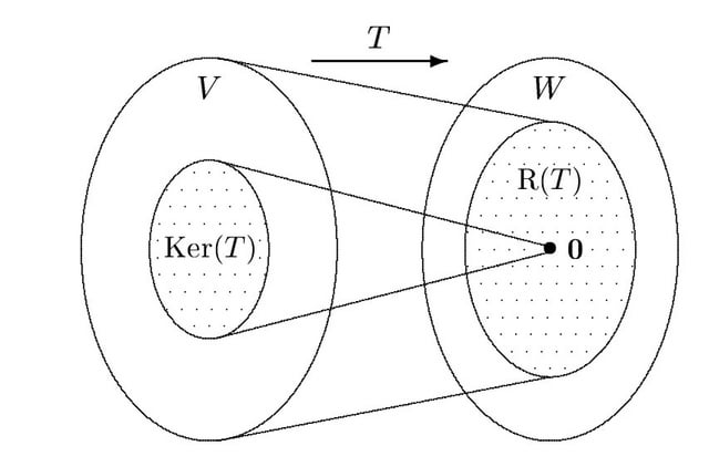 linear mapping