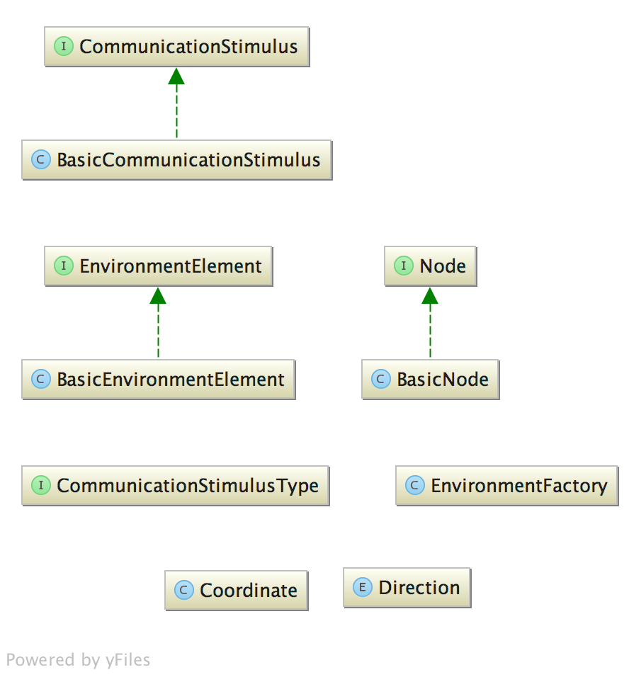 Nodes visited