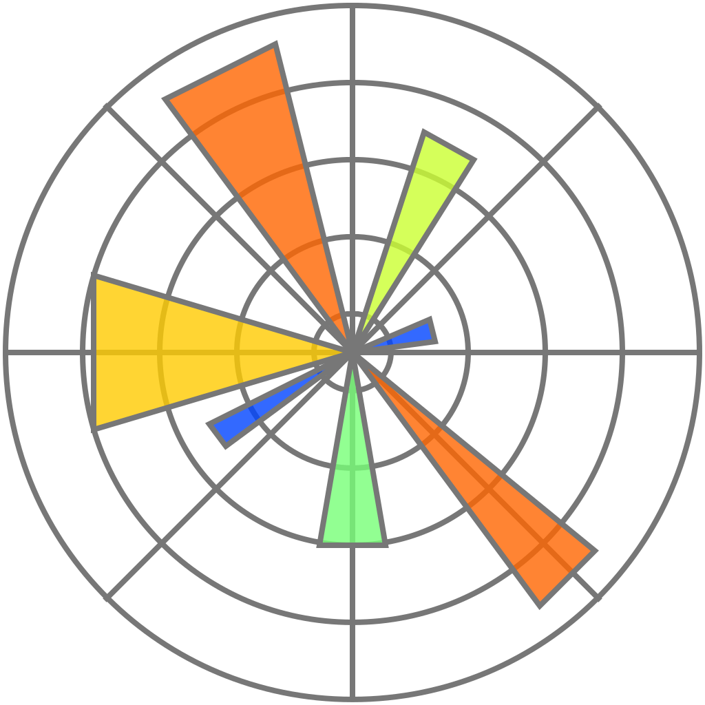 MathPlotLib