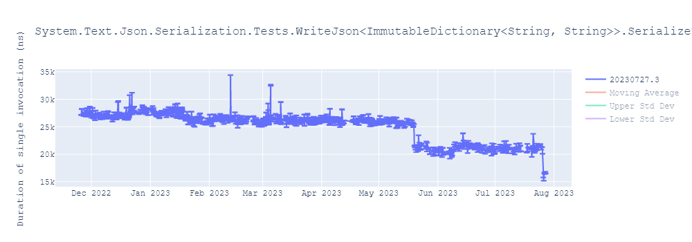 graph