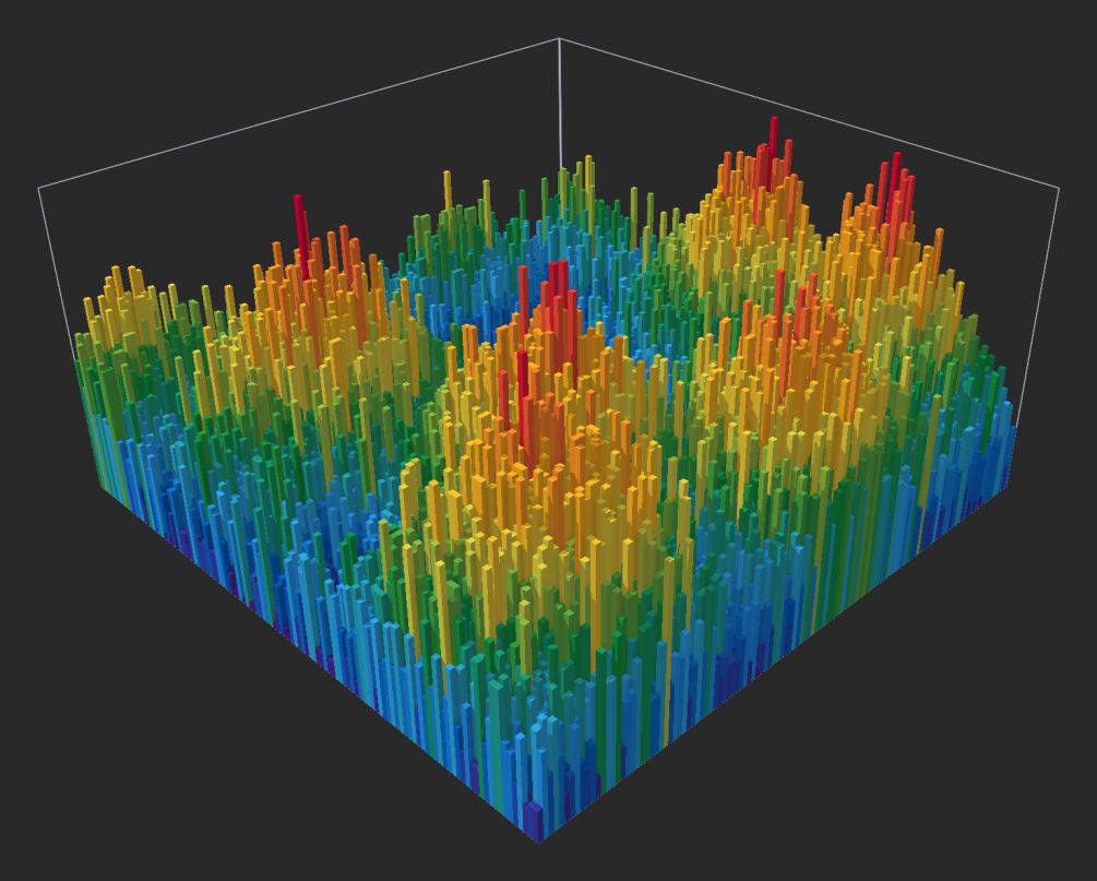 Example of a 'Noise' value of 75