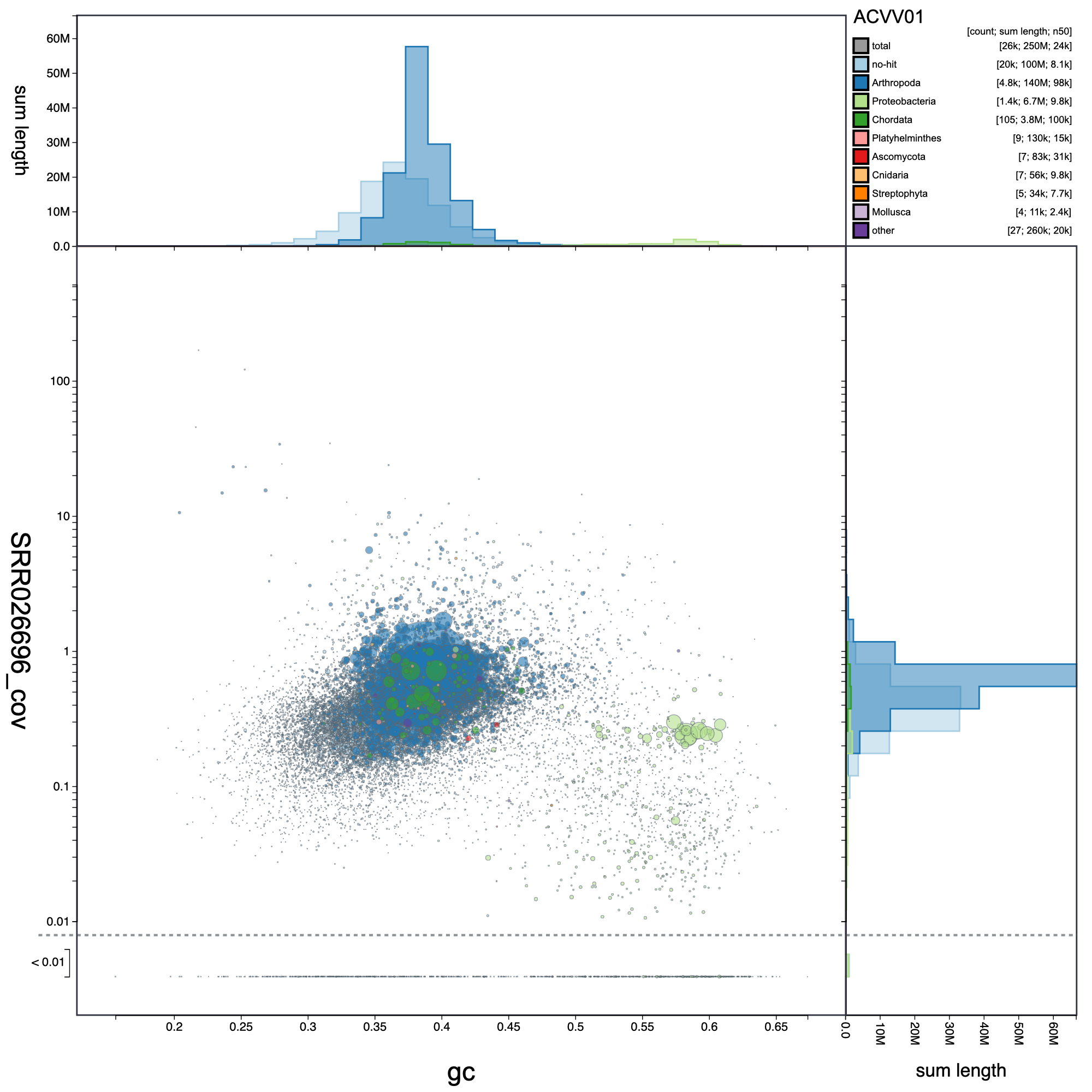 BlobToolKit · GitHub