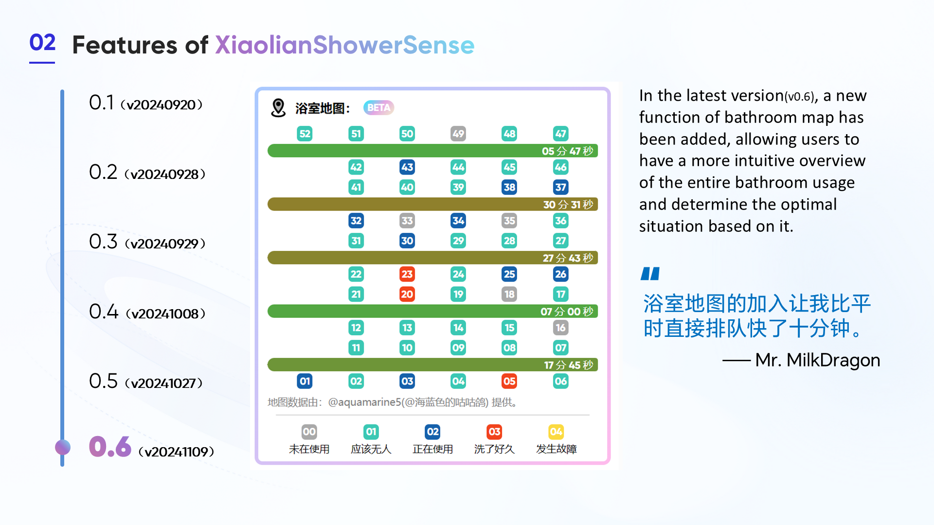 2-XiaolianShowerSense-DesignedApplicationAndDeployed.p3.png