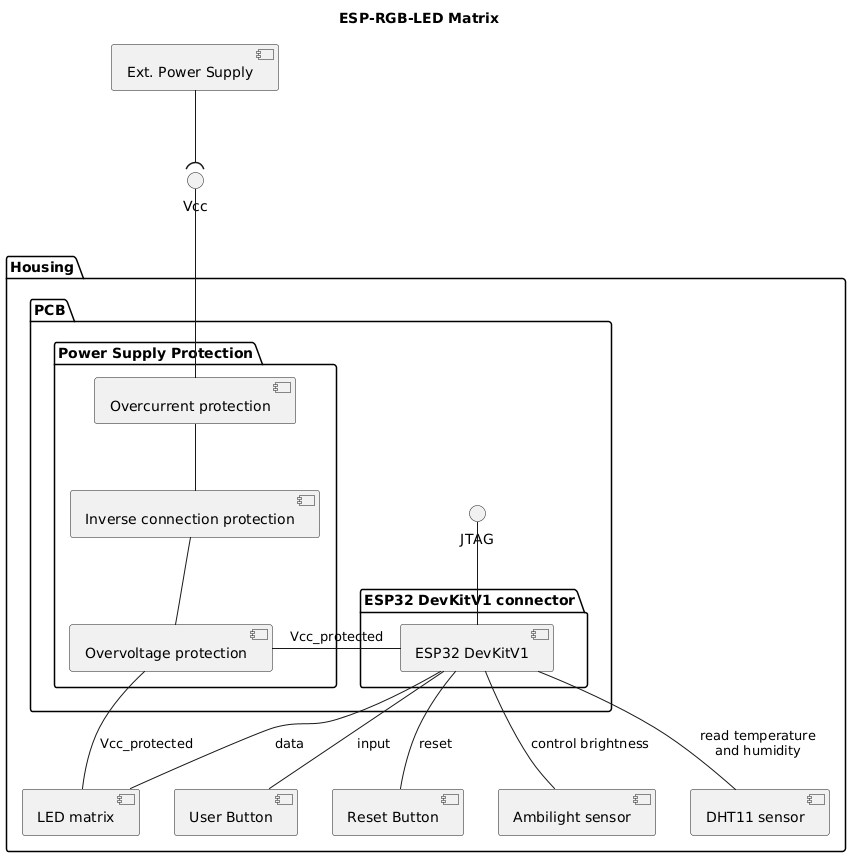 system-diagram