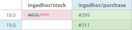 Pull request status dashboard