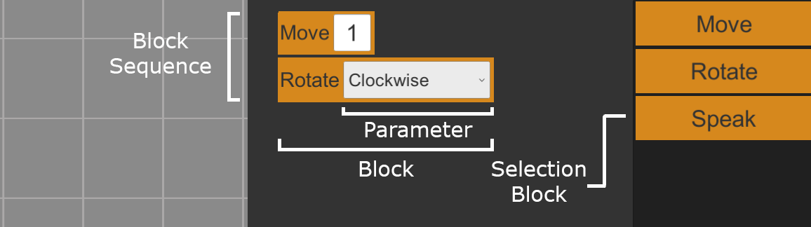 Blocker explanation