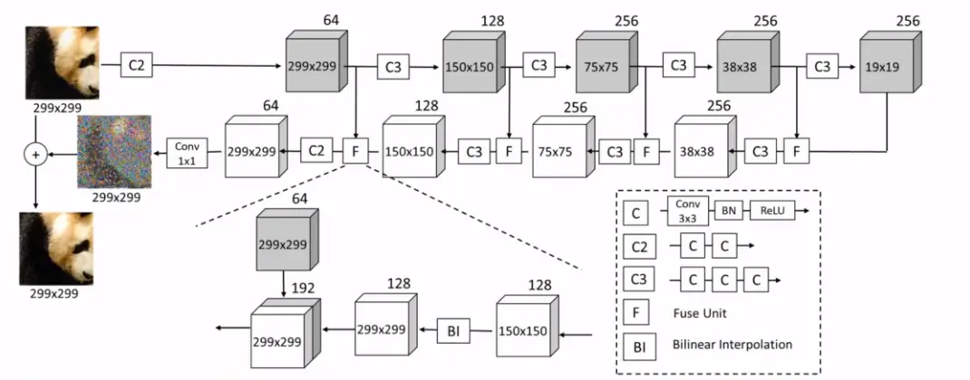 Denosing Additive U-Net神经网络