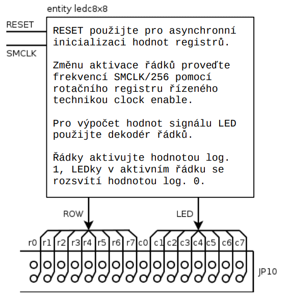 Obr. 2