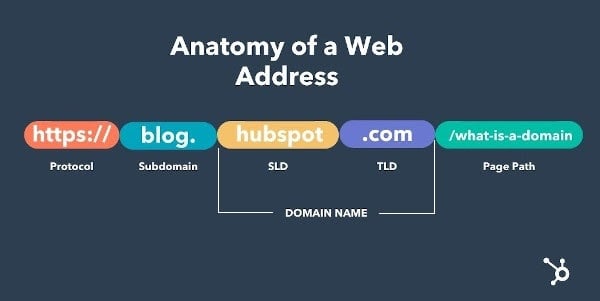 subdomains