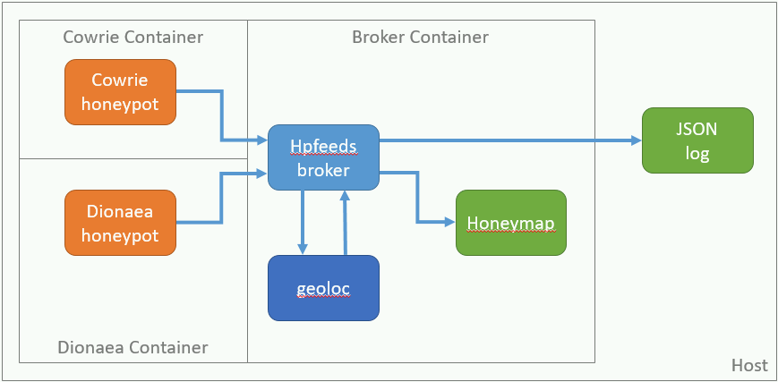 mhn-core-docker