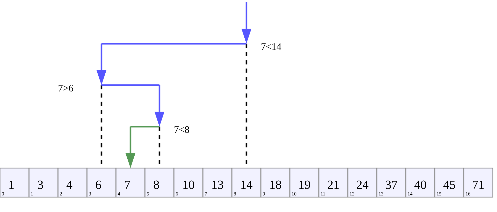 binary_search1