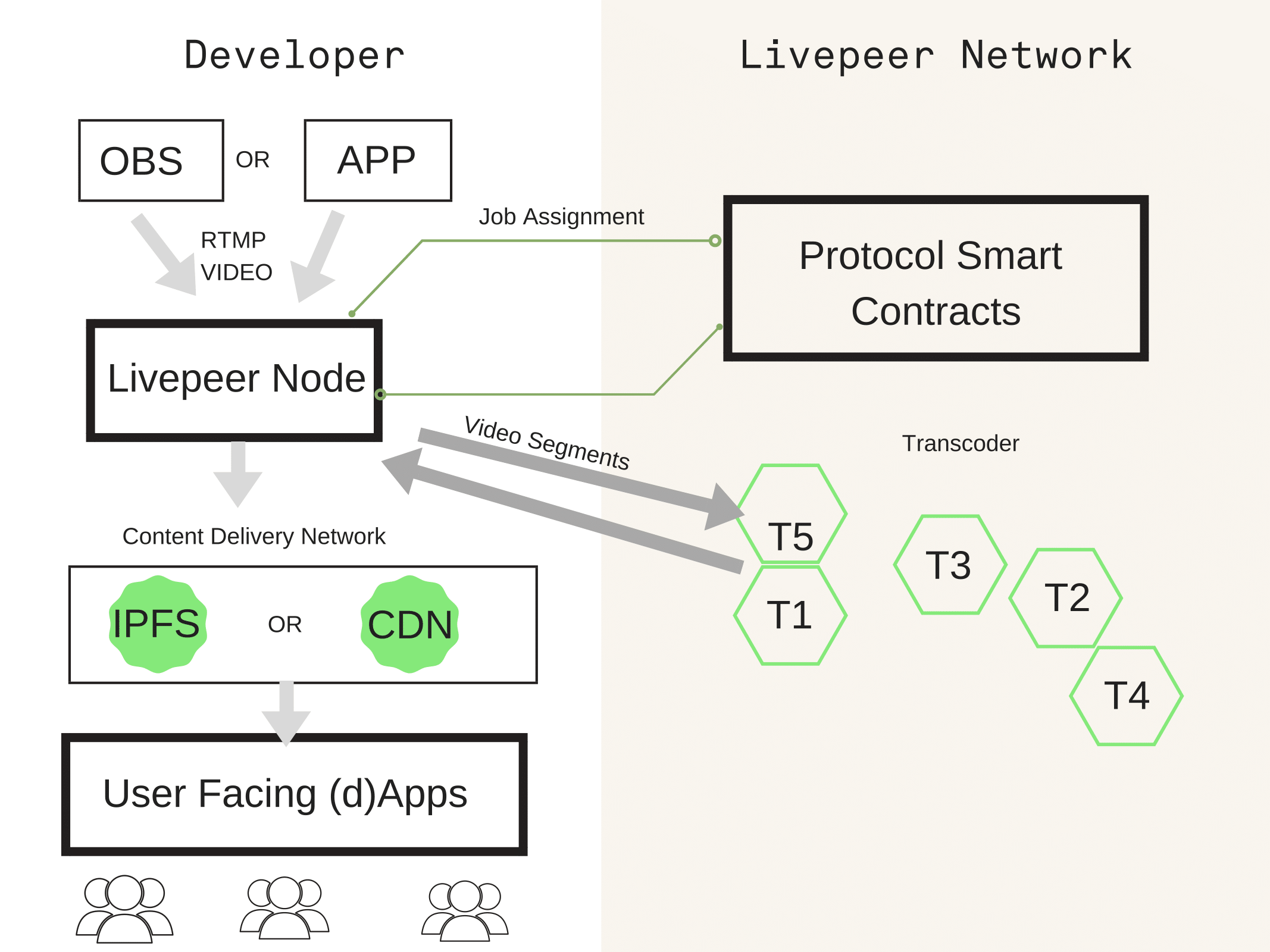 livepeer network flow