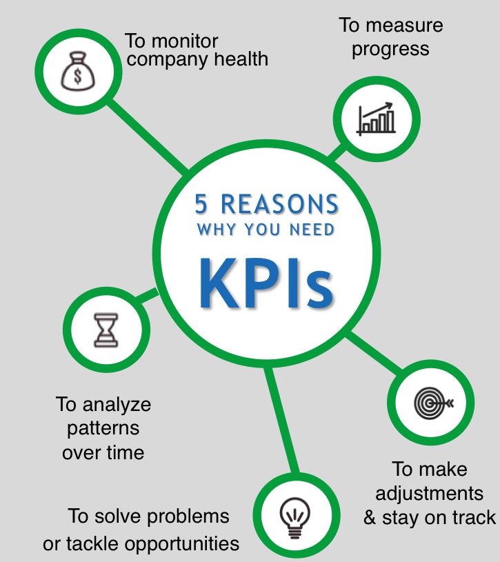 KPI